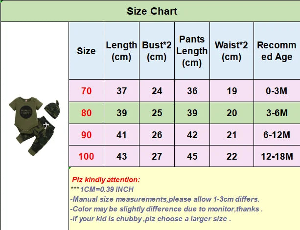 3pcs Set M17
